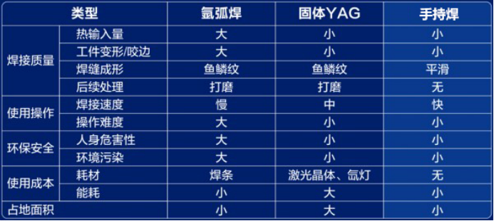 什么是手持式光纖激光焊接機？有哪些優(yōu)勢和應用領(lǐng)域？